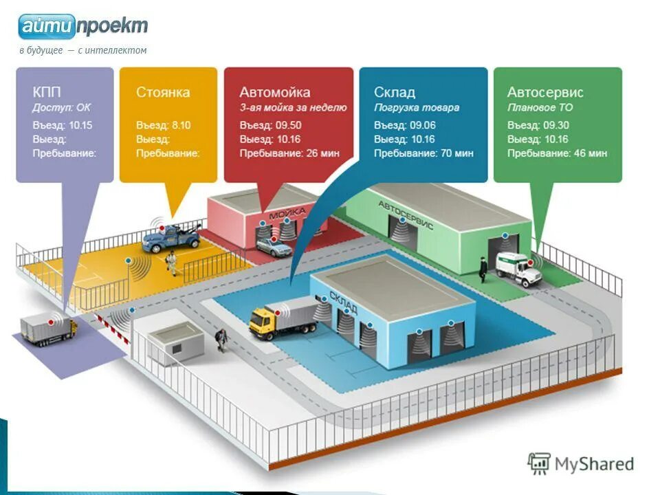 Северсталь схема склада. Управляющей компании в многоквартирном доме. Схема расположение цехов на нлмк. Инженерные средства охраны зданий. Территория организации.