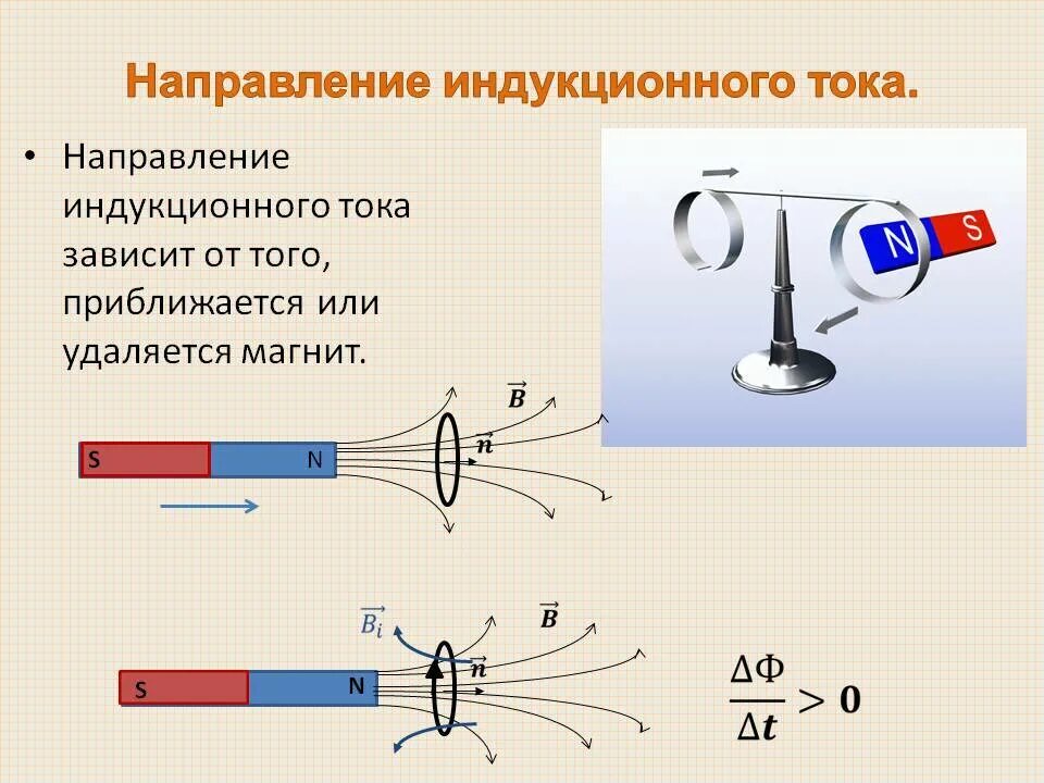 Направление индукционного тока правило Ленца с кольцом. Правило Ленца для электромагнитной индукции 11. Направление индукционного тока правило Ленца таблица. Правило Ленца для нахождения направления индукционного тока. Определение направления индукционного тока рисунки