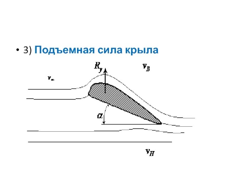 Эпюра подъемной силы крыла. Теорема Жуковского о подъемной силе крыла. Подъёмная сила крыла самолёта формула. Коэффициент подъемной силы крыла формула.