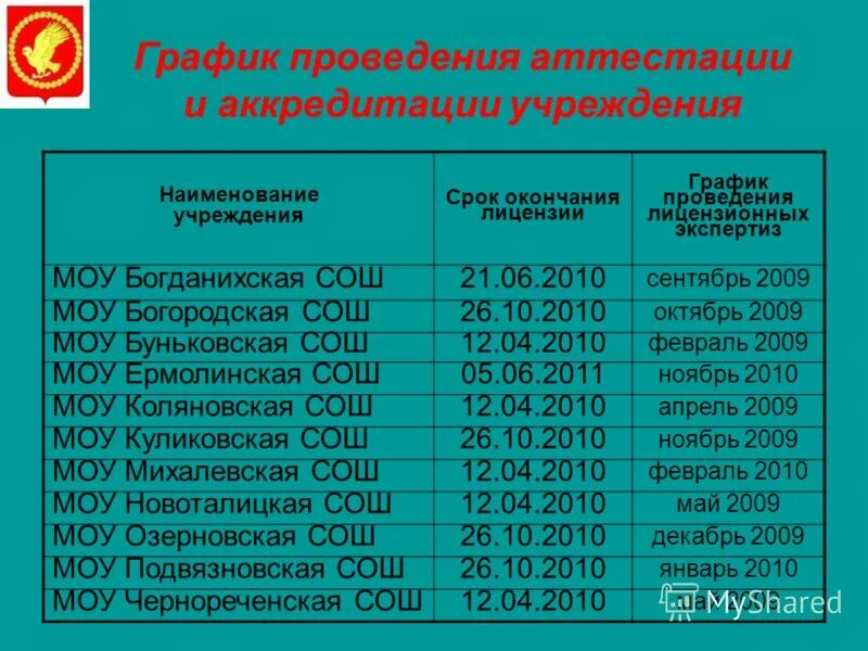 расписание первичной аккредитации. график проведения аккредитации. график проведения аккредитации. график проведения аккредитации. результат тестирования аккредитации первичная.