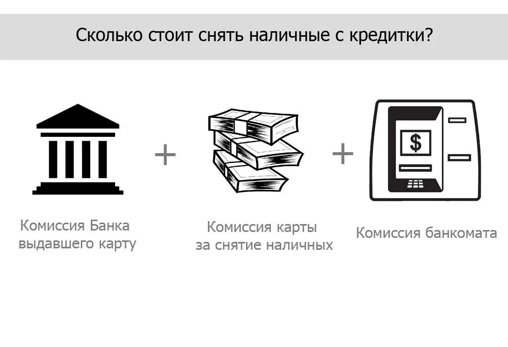 Кредитка снятие наличных без комиссии. Банковская комиссия. Комиссия банка. Комиссия банка картинка.