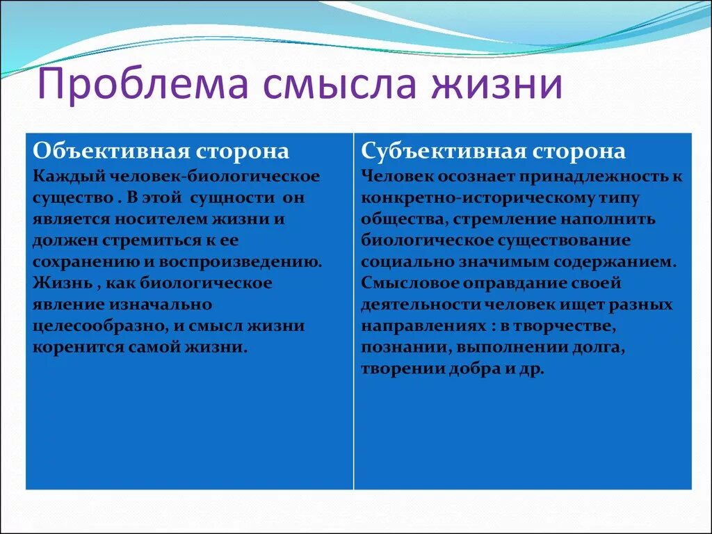 В чем заключается жизнь человека на земле. Проблема смысла жизни. Проблема смысла жизни человека. Проблема смысла жизни в философии. Общие философские проблемы смысла жизни.