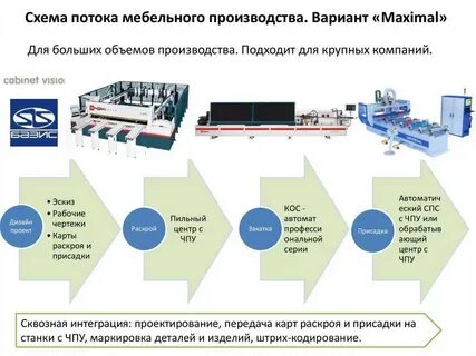 Производство оборудования бизнес план