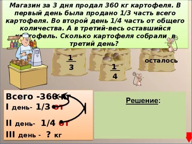 1 раз за 2 дня это. 1 раз за 2 дня это