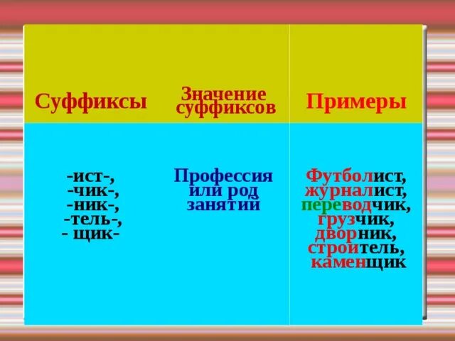 Имена по роду занятий