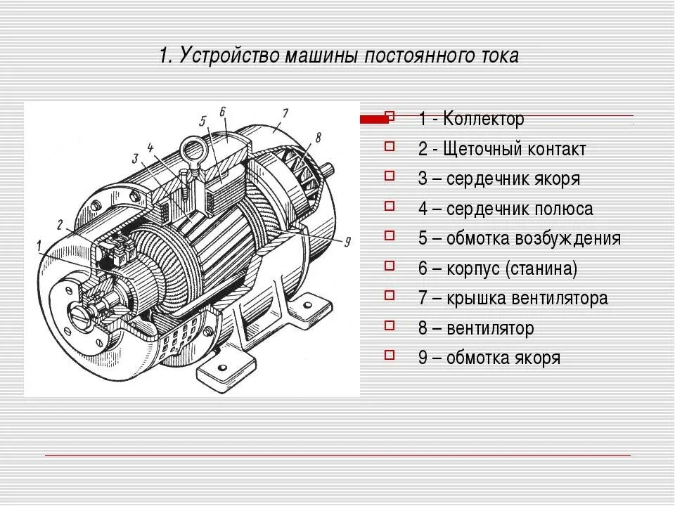 Схема щеточного электродвигателя постоянного тока. Конструкция трехфазного мотора постоянного тока. Чертеж коллекторного электродвигателя. Генераторы переменного тока асинхронные генераторы схема. Схема электромотора