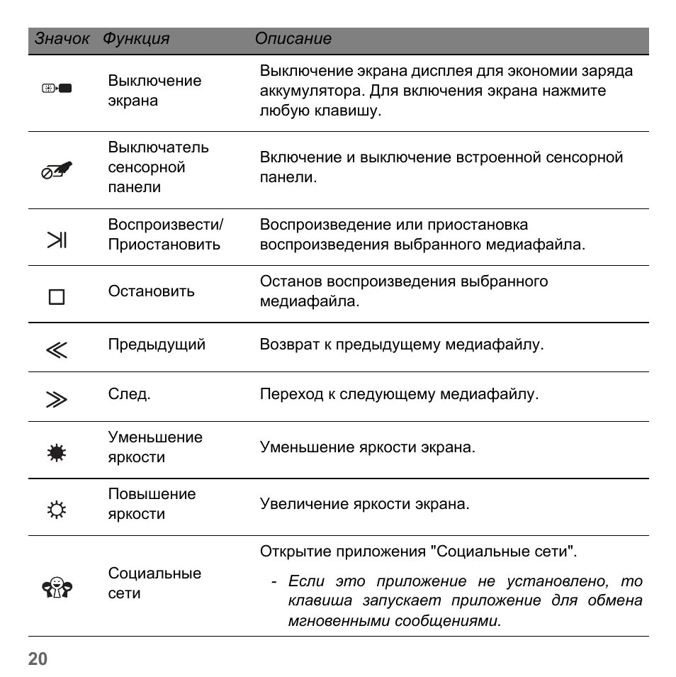 Функция отключения экрана. Выключение экрана. Функции сенсорной панели Packard Bell. Значок вкл выкл функции. Иконка автоматическое отключение.