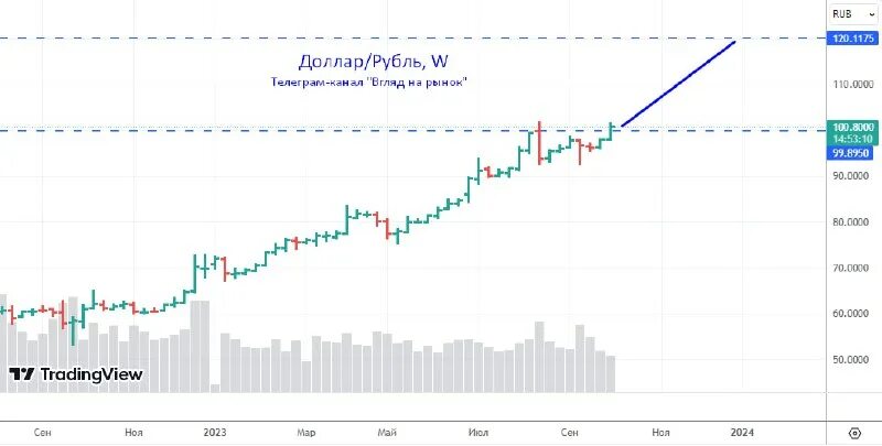 200 долларов на белом фоне. 200 долларов в рублях 2023. доллар. сегодня курс доллара на сегодня. курс курс доллара на сегодня.