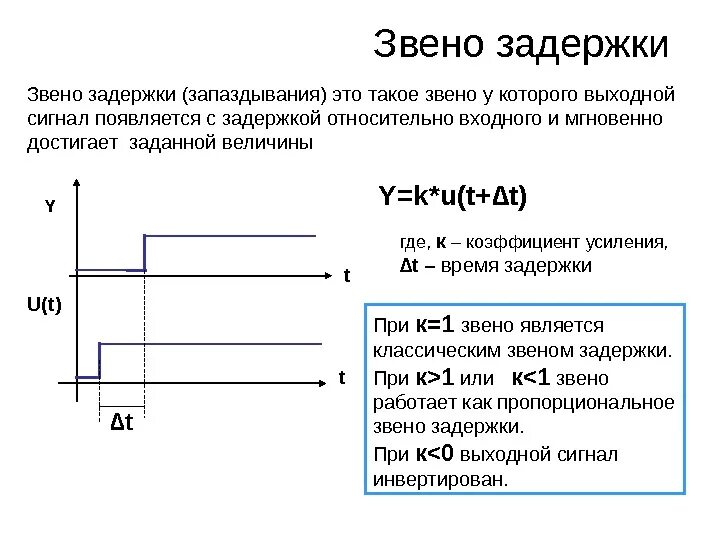 Входная и выходная величина. Звено чистого запаздывания передаточная функция. АЧХ звена запаздывания. Переходная функция звена запаздывания. Звено чистого запаздывания схема.