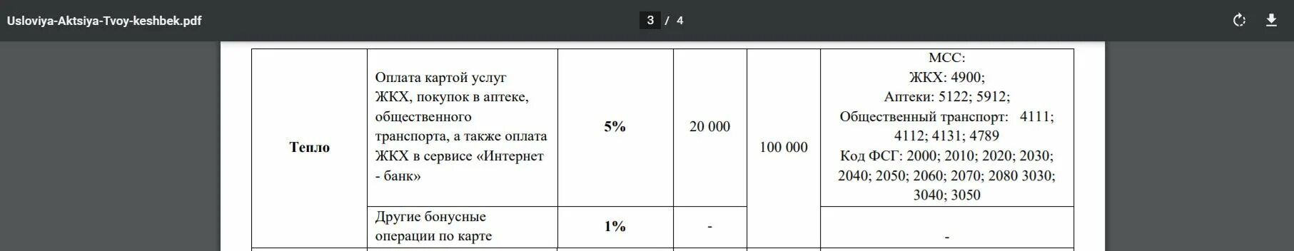 Мсс код 5122. Мсс код 5912. мсс код торговой точки 5912. код мсс 5912, 5122. код торговой точки 5912.