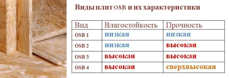 Осб сколько мм. Размеры осб плиты 9 мм. осп-3 характеристики. размер осб листа влагостойкого. размер осп листов 9 мм.