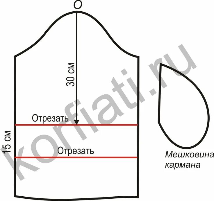 Выкройки коротких
