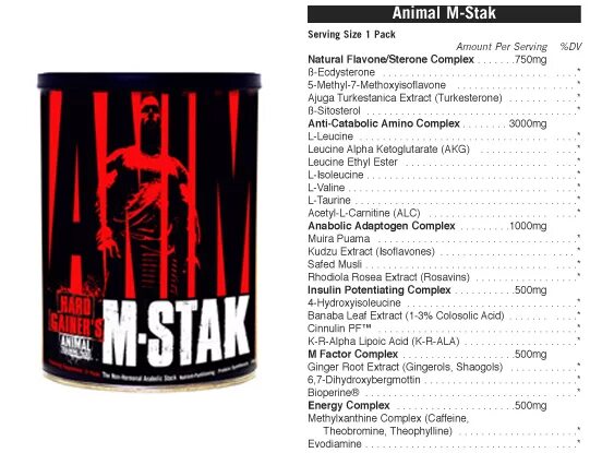 Анимал фарма фарм. Animal cuts. Universal nutrition animal whey протеин 2300 гр. Анимал фарма фарм. Анимал фарма фарм.