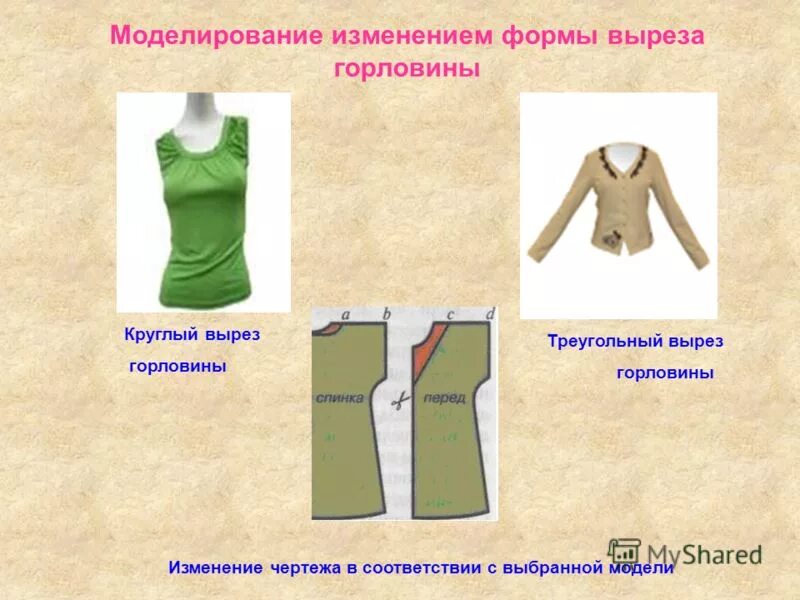 Вырез горловины виды. Какие бывают горловины. Какие бывают горловины. Формы выреза горловины изделия. Какие бывают горловины.