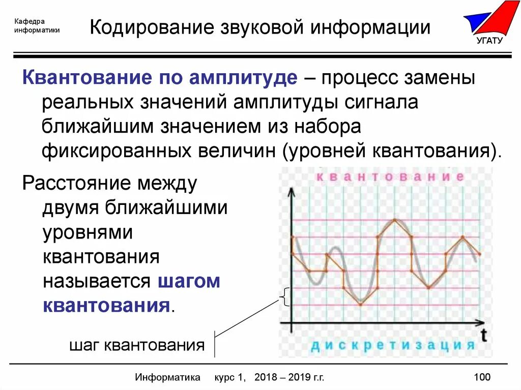 Методы кодирования звука. Кодирование звуковой информации. Кодирование звуковой информации Информатика. Этапы кодирования звуковой информации. Кодирование звуковой информации формулы.