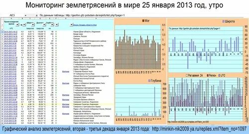 Мониторинг землетрясений. Мониторинг землетрясений. Мониторинг землетрясений. Мониторинг землетрясений. Землетрясение онлайн мониторинг.