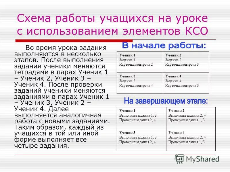 Памятка для родителей первоклашек. Работа после выполнения задания. Гревнематикой называются тест. Памятка для родителей первоклассников от психолога. Чертежник задания.