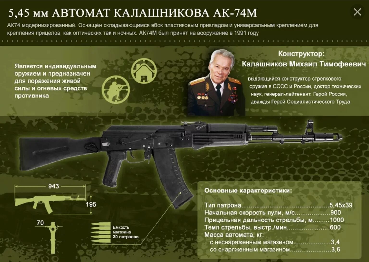 Автомат технические. Калибр автомата Калашникова акс-74у. АК-74 автомат Калашникова 5.45. ТТХ автомата Калашникова 74м. Автомат Калашникова АКМ 74 М.