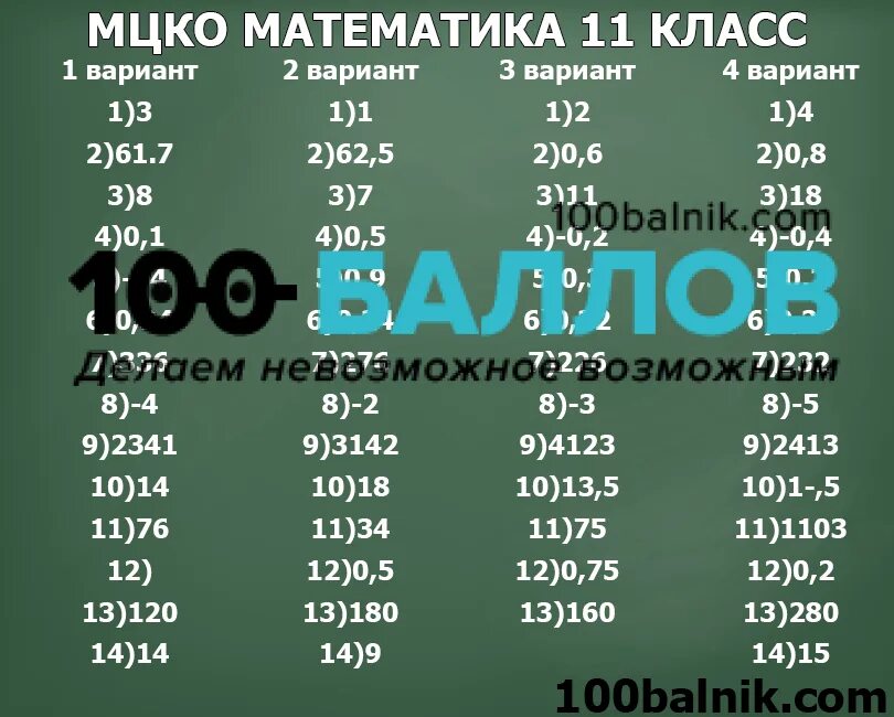 МЦКО математика. МЦКО класс. МЦКО МЦКО по математике 3 класс. МЦКО математика 11 класс.