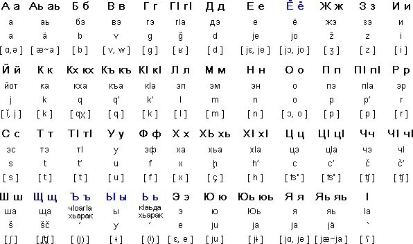 Алфавит ингушского языка. Алфавит ингушского языка с произношением. Алфавит чеченского языка для начинающих. Алфавит гинухского языка.