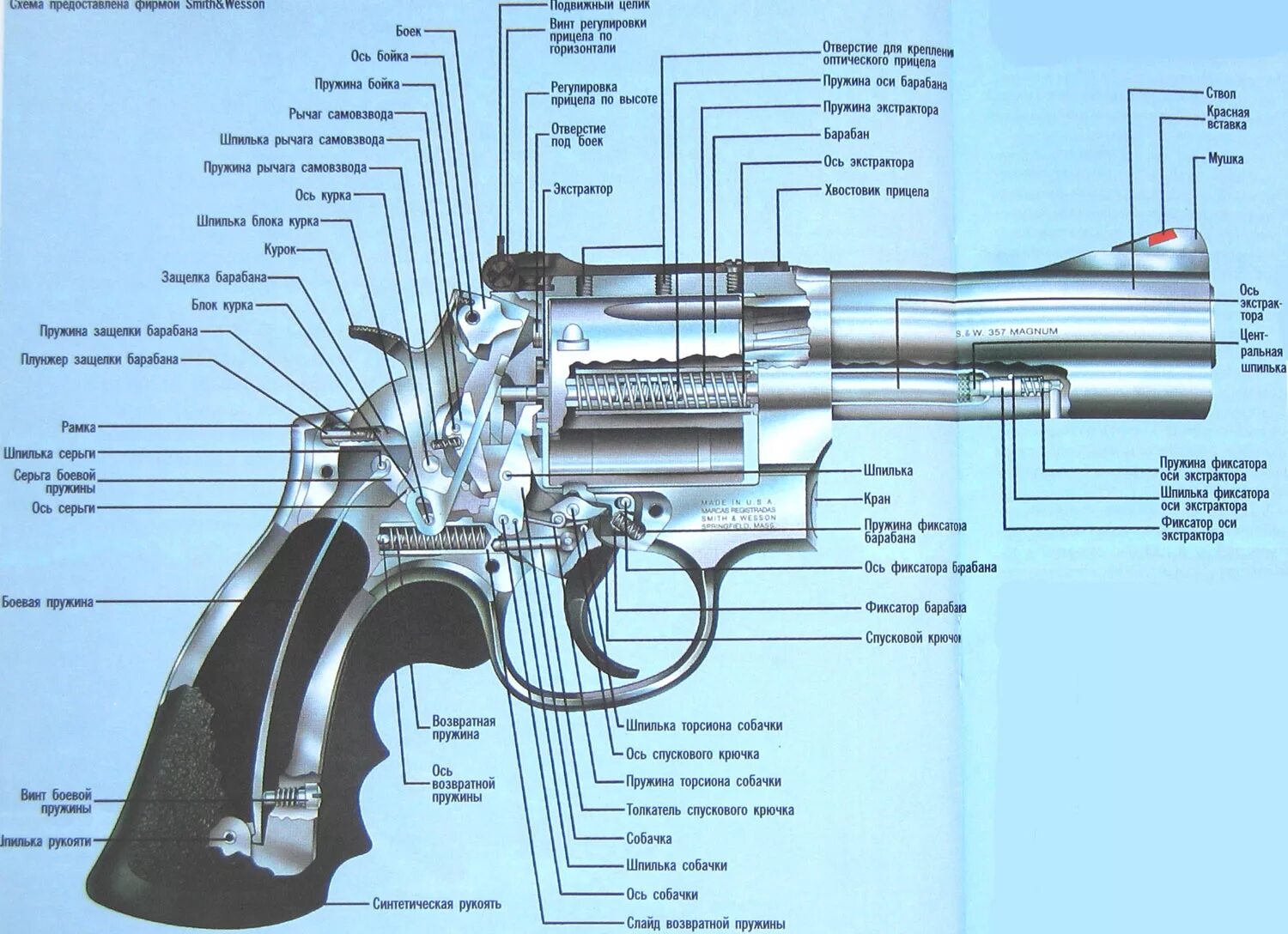 Основные составные части оружия. Револьвер системы Нагана схема. Строение револьвера Смит Вессон. Составные части револьвера Наган. Строение пистолета револьвер.