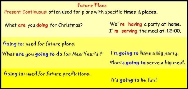 Meet в present continuous. Present Continuous планы. Present Continuous Future Plans. Present Continuous будущее. Present Continuous for Future.