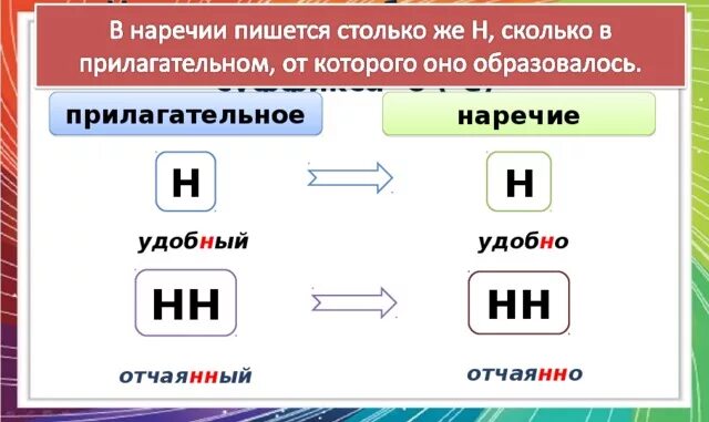 Ра н нн юю. Правописание н и НН В наречиях. НН В суффиксах наречий. Н И НН В суффиксах наречий. Правила написания н и НН В наречиях.