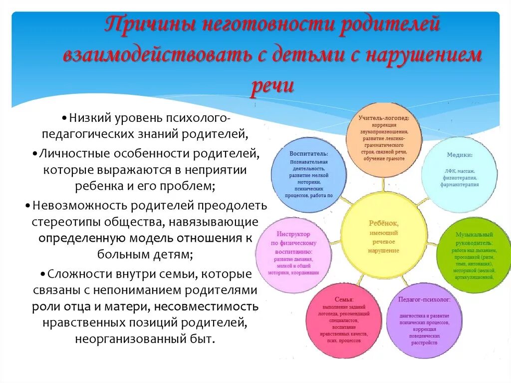 Особенности работы с детьми с нарушениями речи. Рекомендации для работы с детьми с нарушением речи. Особенность взаимодействия с нарушениями речи. Особенности работы с детьми, имеющими речевые патологии.