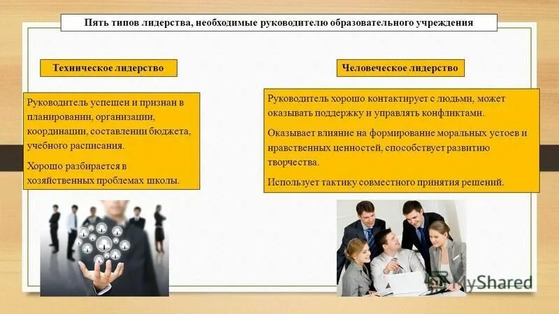 Левин, л. Типы лидерства руководителя. Пять типов лидерства. Стили лидерства и руководства. Типы лидерства в коллективе.
