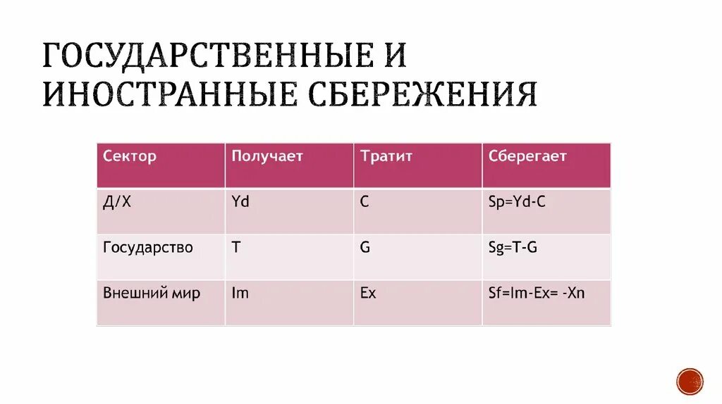 Иностранные сбережения это. Сбережения иностранного сектора. Иностранные сбережения формула. Государственные сбережения формула.