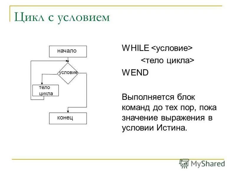 Алгоритм цикла while. Конец цикла while. Цикл while. Конец цикла while. Конец цикла while.