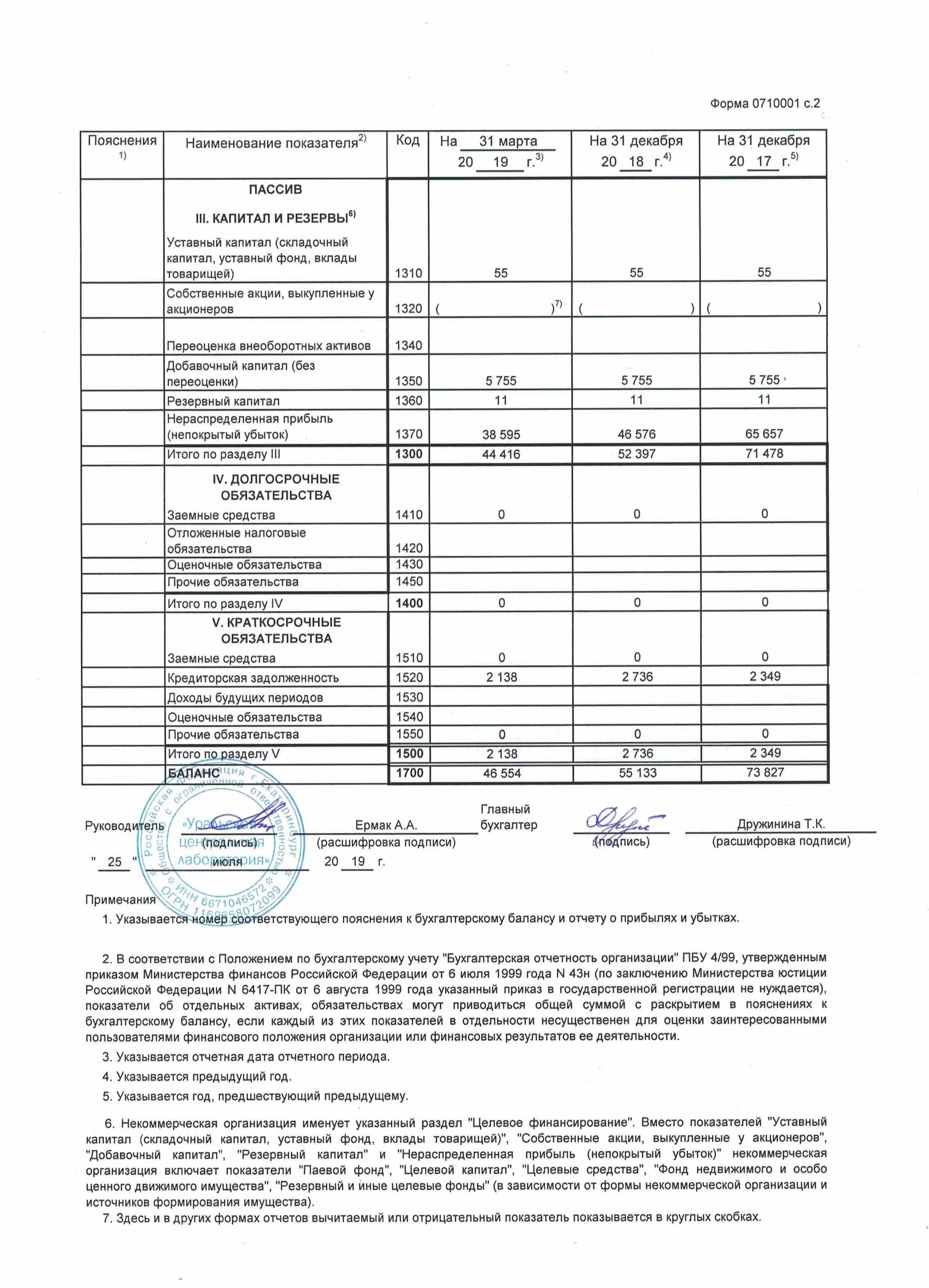 Предшествующий предыдущему году. Форма 0710001. Пояснения к бух балансу. Отчет о финансовых результатах и пояснения к ним. Отчет о финансовых результатах некоммерческой организации.