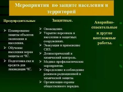 Предупредительные мероприятия по защите населения
