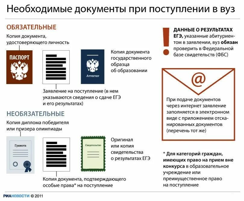 Какие документы нужно собрать для поступления. Какие документы нужны для поступления в институт. какие документы нужны для поступления в универ. перечень документов для приемной комиссии в вуз. какие документы необходимы для поступления в университет.