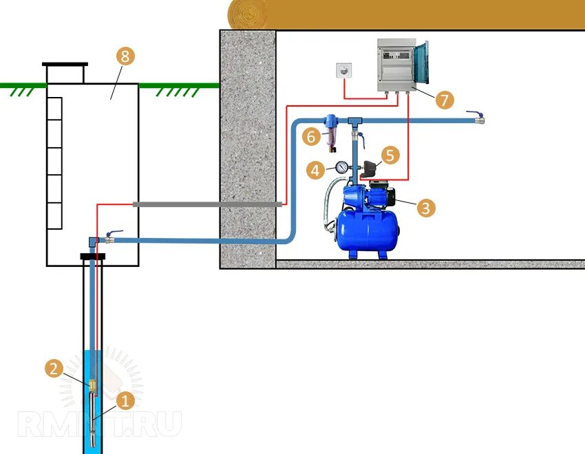 Схема гидроаккумулятора скважинный насос. Схема подключения подачи воды насосная станция. Схема подключение водяного насоса к водопроводу. Схема подключения реле насоса скважины. Подключить насос к скважине