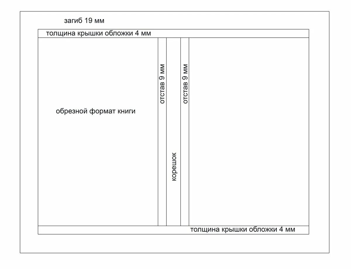 Какие форматы книг поддерживает. Формат обложки книги для типографии. Размер обложки книги. Обрезной Формат буклета. Форматы книг.