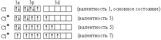 Электронная формулаълора в возбужденном состоянии. Строение хлора валентность. Хлор в возбужденном состоянии электронная формула. Возбужденное состояние атома хлора.