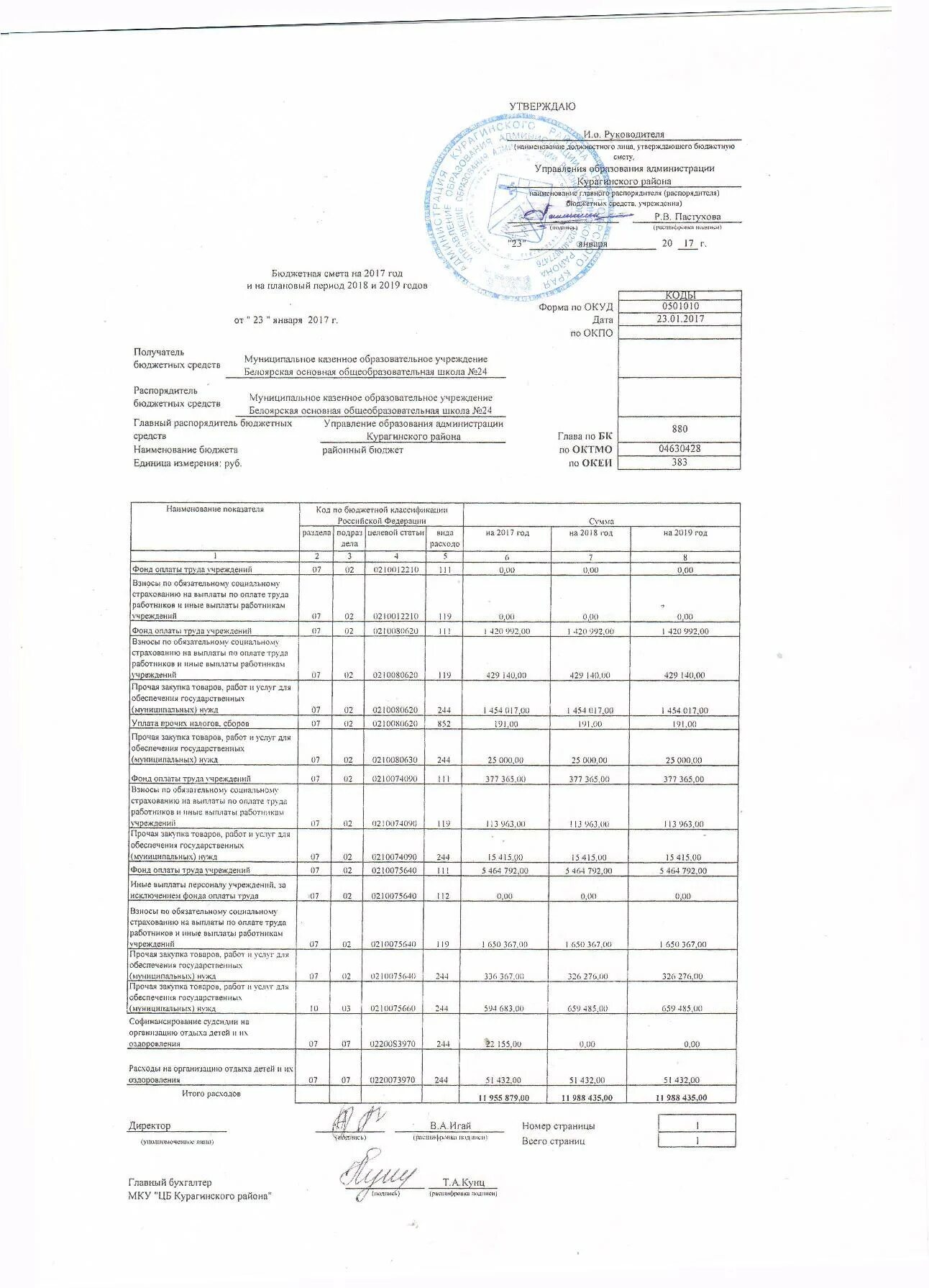 бюджетные сметы 2018
