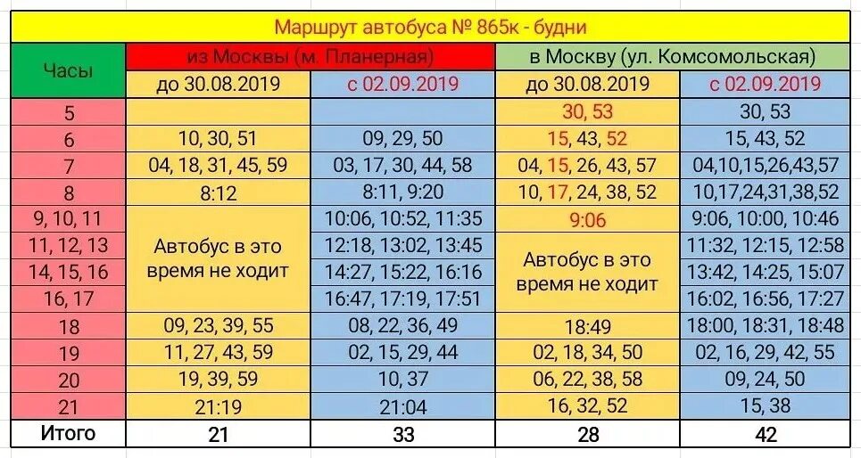 865 Автобус расписание. Автобус Перепечино Планерная 865 расписание. Автобус 865 Лунево Планерная. Автобус автобус автобус автобус. Автобус 865 до перепечинского кладбища