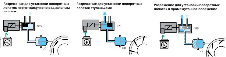 Управление турбины. Управление турбиной с изменяемой геометрией вакуумом. принцип работы электромагнитный клапан турбины. электромагнитный клапан управления давлением турбонаддува garrett. электровакуумный клапан управления турбиной.
