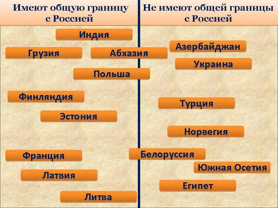 Тест соседи россии 3 класс. Наши ближайшие соседи 3 класс окружающий мир. Окр мир наши ближайшие соседи. Окружающий мир проект наши ближайшие соседи. Проект наши ближайшие соседи 3 класс.