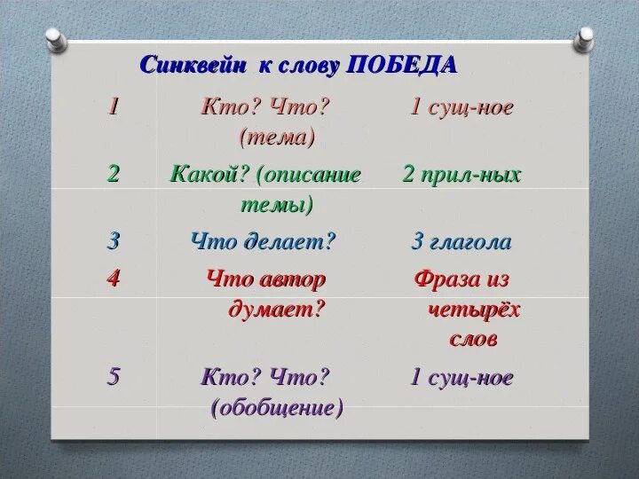 Синквейн к слову победа. Синквейн на тему победа. Составить синквейн победа. Синквейн к слову победа 4 класс.