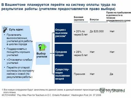 Новая система оплаты
