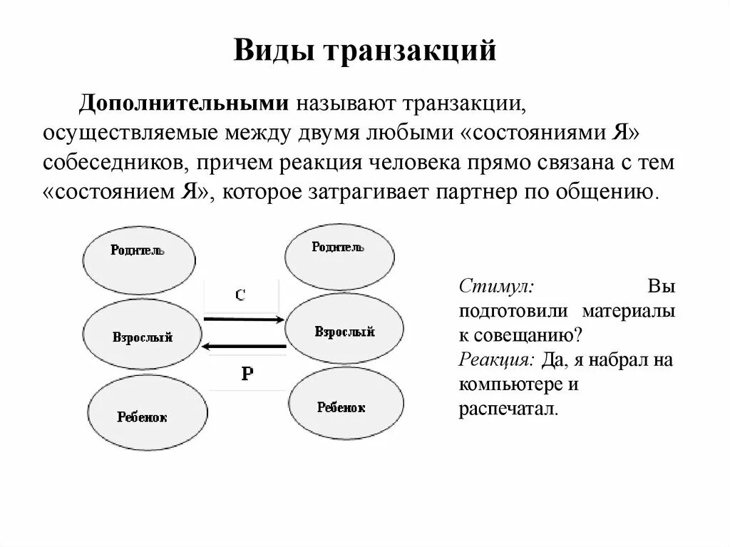 Виды трансакций. Типы трансакции в психологии. Виды трансакций по Берну. Схемы транзакций в общении. Состояния транзакций