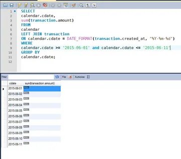 Select from instancemodificationevent