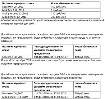 Как списать абонентскую плату раньше срока