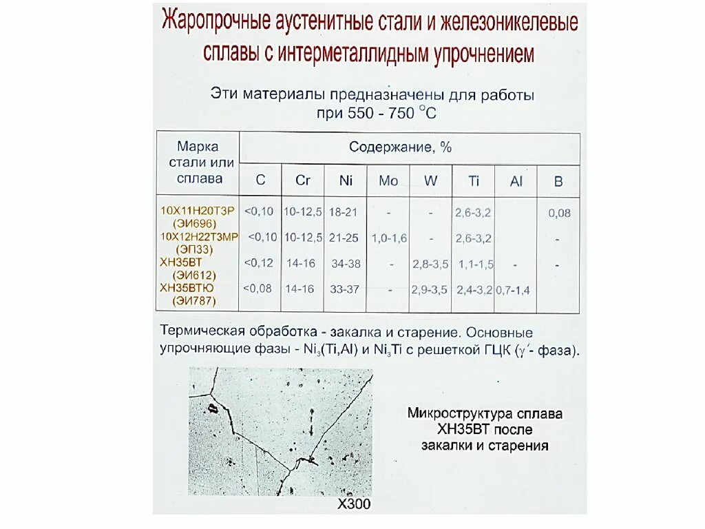 Сталь 18хгт термообработка. Жаропрочная конструкционная сталь марка. Марки высоколегированной стали аустенитного класса. Режим термической обработки стали 18хгт. Марка 12х18н10т расшифровка