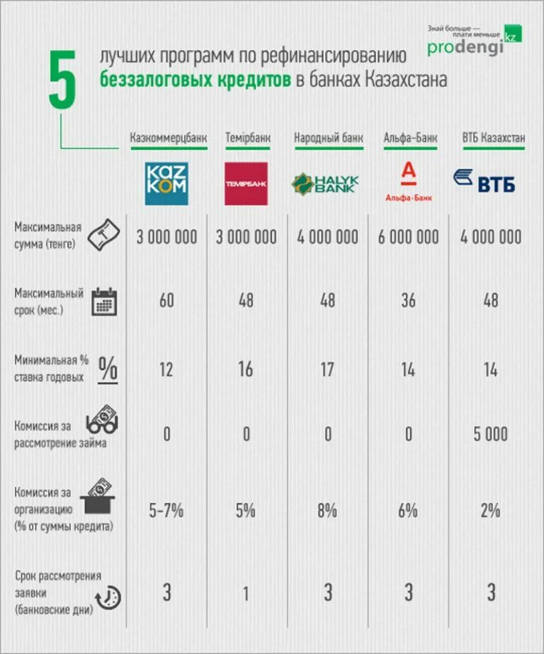 Рефинансировать кредиты с просрочками. Рефинансирование кредита. банки рефинансирование. какие банки рефинансируют кредиты. самый выгодный банк для рефинансирования кредита.