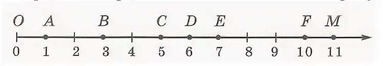 Прямая 5x 8 является. Координаты точек на координатном Луче 5 класс. Числовой координатный Луч. Что такое координатный Луч 5 класс математика. Координатный Луч 5 класс задания.