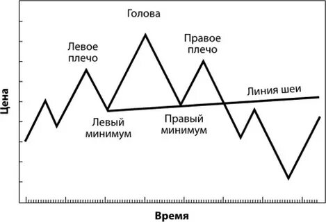 Анализ фигуры голова плечи